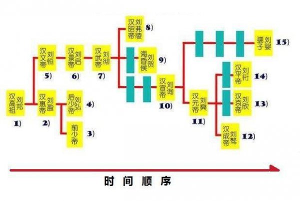 秦始皇和刘邦差多少岁
