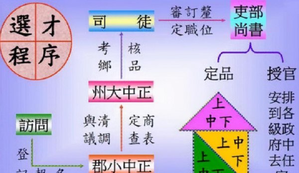 谁创立了科举制选拔人才