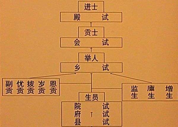 连中三元的人都有谁