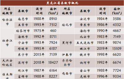 中国有多少县城 全国388个县级城市最全名单