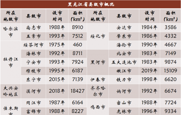 中国有多少县城