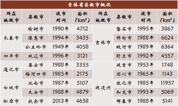 中国有多少县城