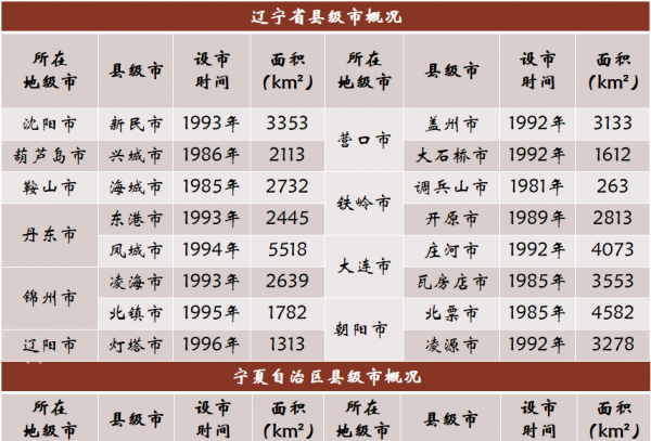 中国有多少县城