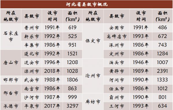 中国有多少县城