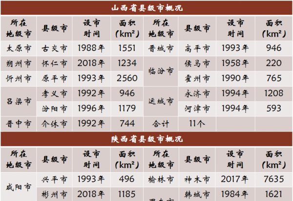 中国有多少县城