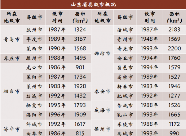 中国有多少县城