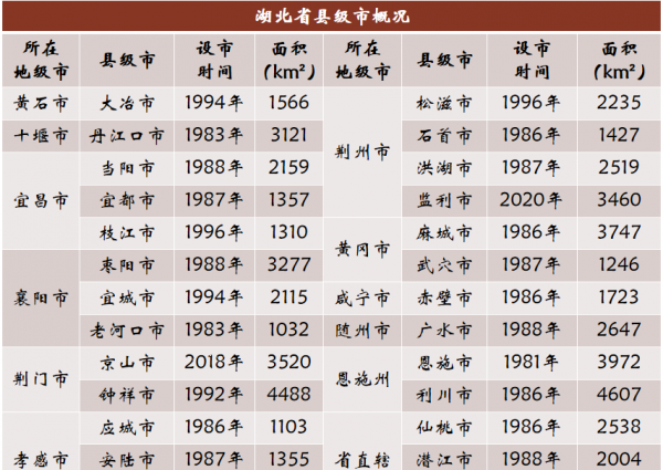 中国有多少县城