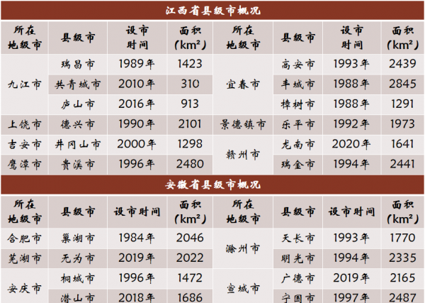 中国有多少县城