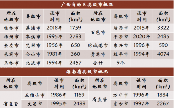 中国有多少县城