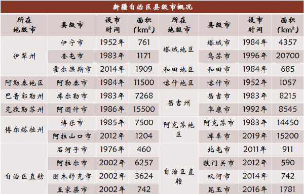 中国有多少县城