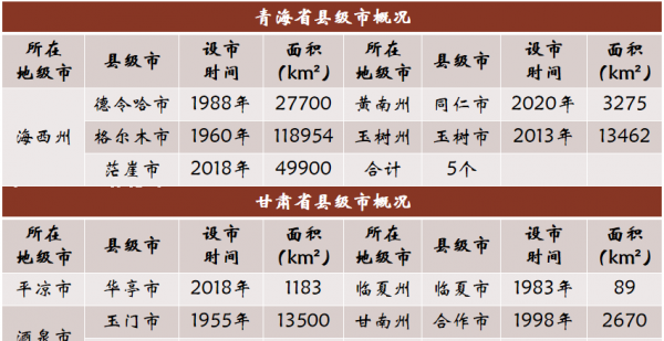 中国有多少县城