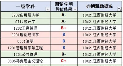 江财是什么大学 江西财经大学是重点大学吗