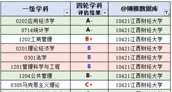 江财是什么大学