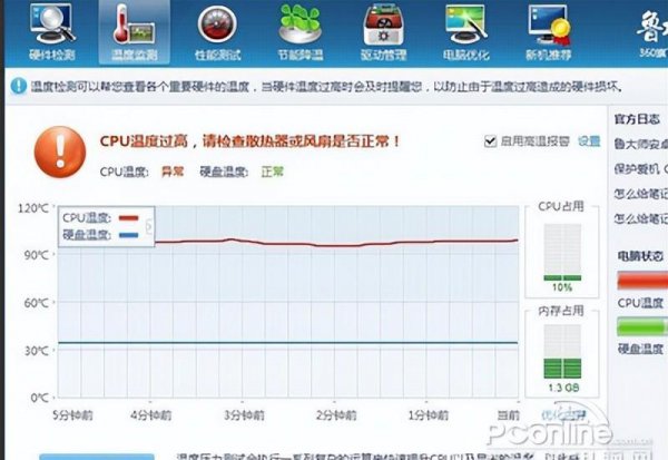 cpu温度80度正常吗