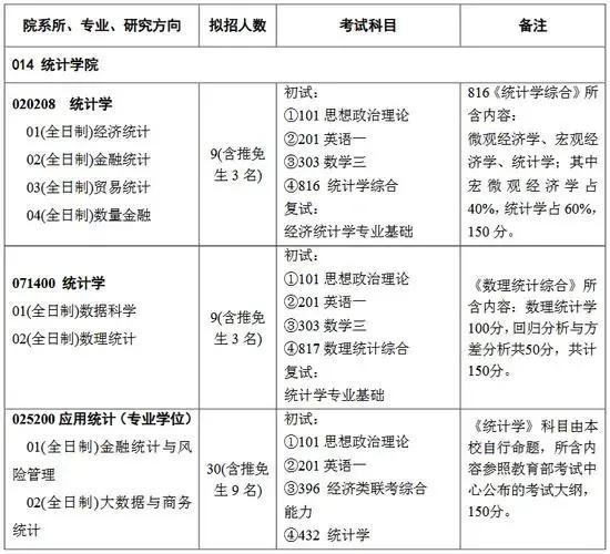 考研试卷是不是全国统一