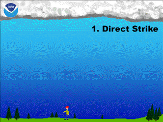 闪电是交流电还是直流电