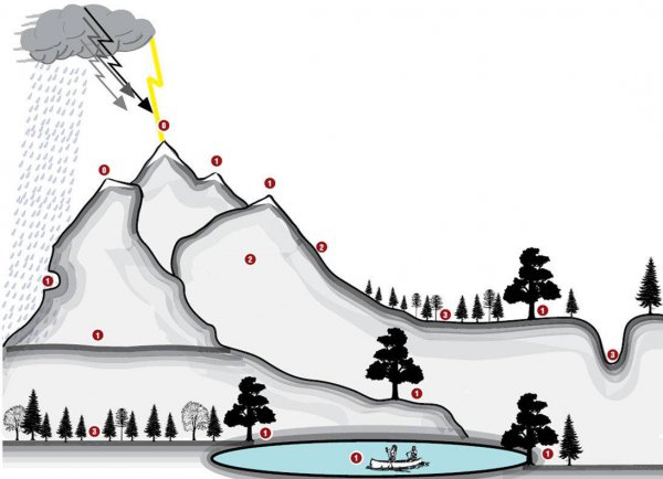 闪电是交流电还是直流电