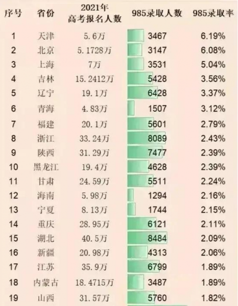 读普通高中能考上重点大学吗