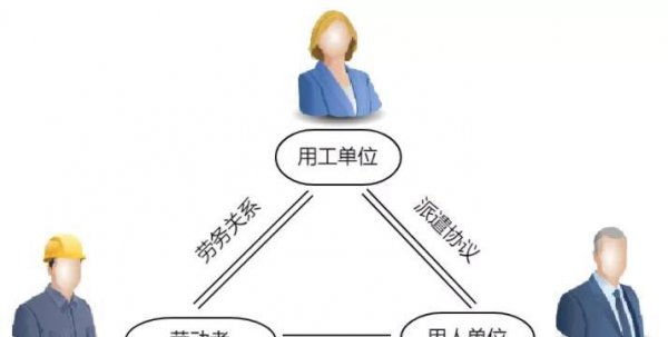 外包工和劳务派遣工哪个好