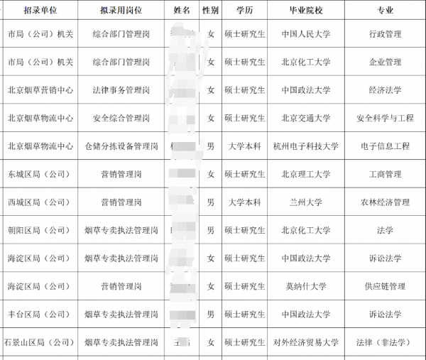 烟草专卖局是什么编制