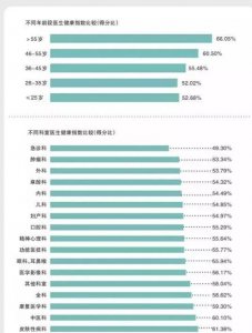 医生平均寿命多少岁 医生的平均寿命为何比普通人的要低