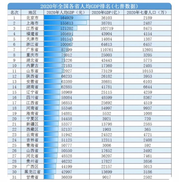 上海在中国的哪个方向