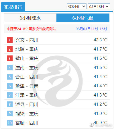 重庆夏天最高温度多少度