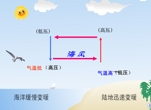 重庆夏天最高温度多少度