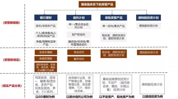 资管产品是什么意思