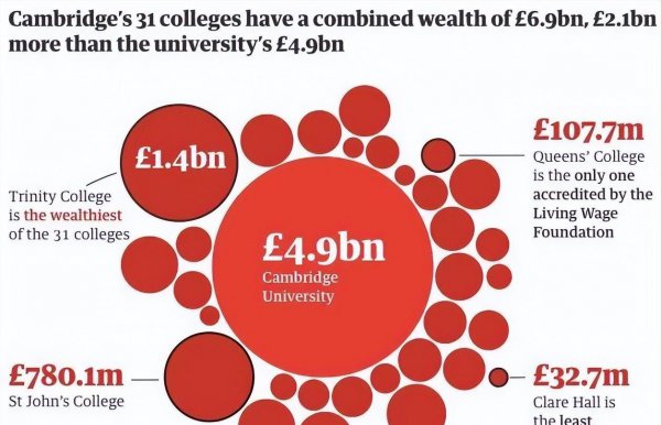 剑桥大学在哪个国家哪个城市