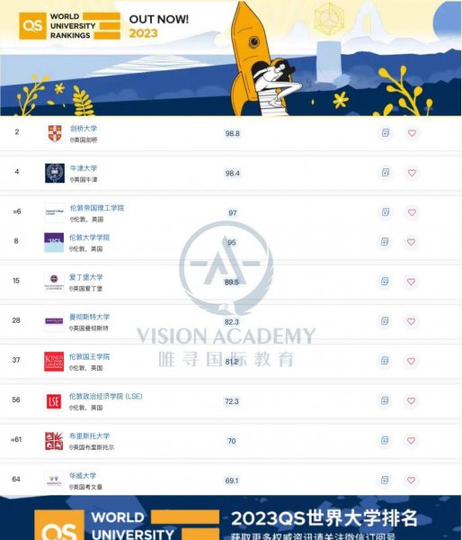 剑桥大学在哪个国家哪个城市