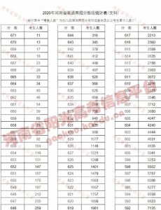 文科生考600分难吗 高考文科生想考到600分难度大吗