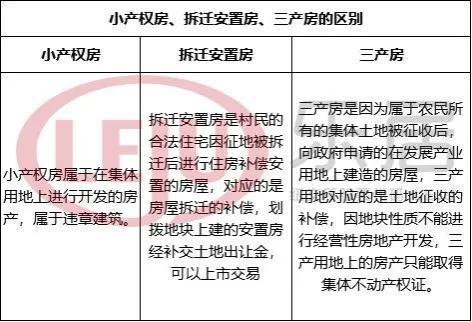 三产房是什么意思