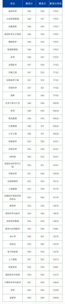 海南大学是211吗