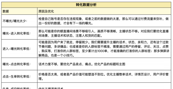 抖音要做多久才有起色