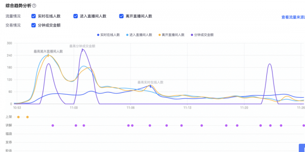抖音要做多久才有起色