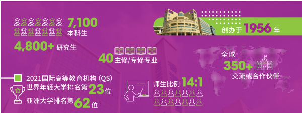 香港浸会相当于国内什么大学