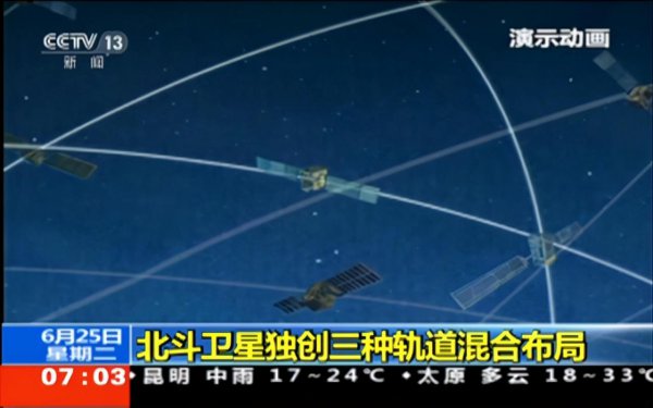 北斗系统的作用与意义是什么