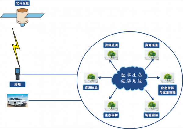 北斗系统的作用与意义是什么
