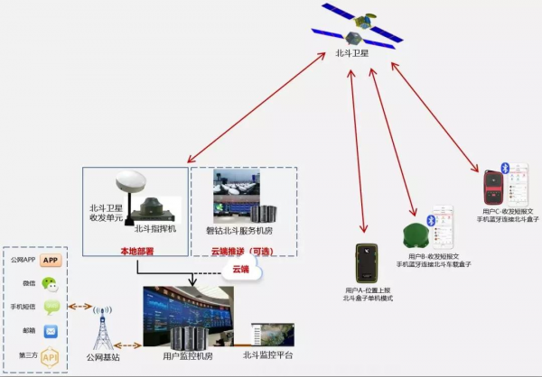 北斗系统的作用与意义是什么