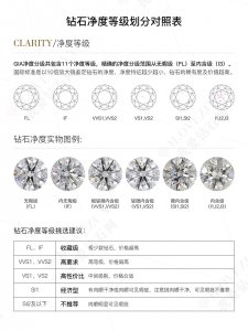 钻石成色等级和纯净度表 钻石色泽和净度等级一览