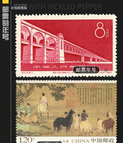 怎么知道自己集的邮票的价格