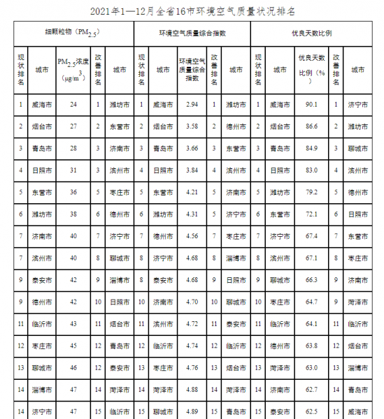 威海在哪里属于哪个省份管辖