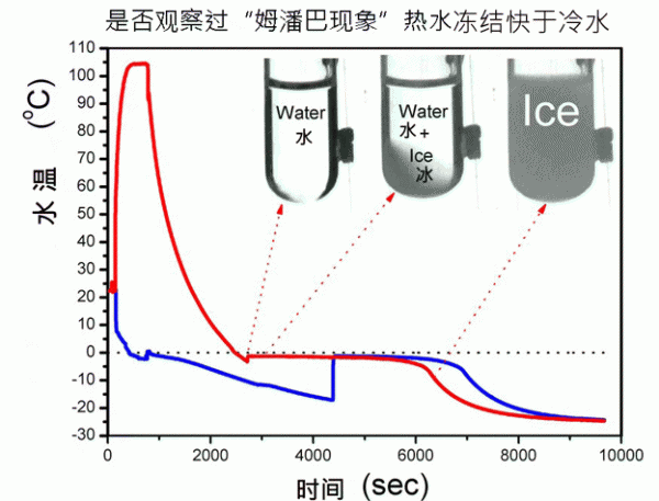古代冰块怎么制作的