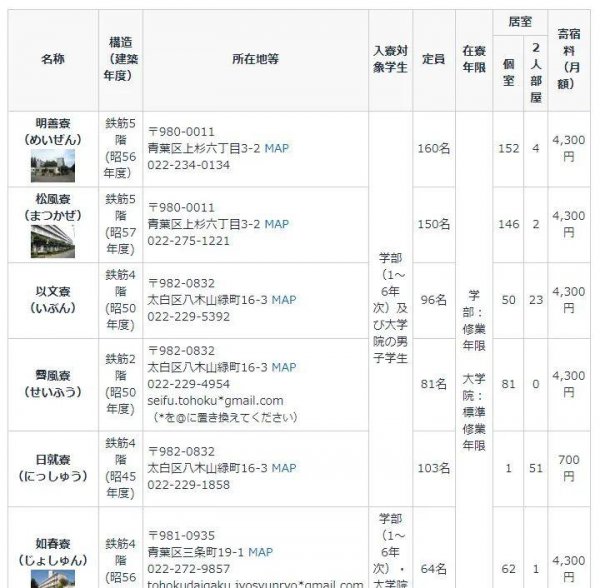 日本国内十大名校排名