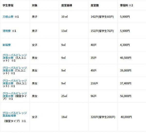 日本国内十大名校排名