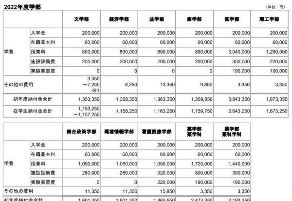 日本国内十大名校排名