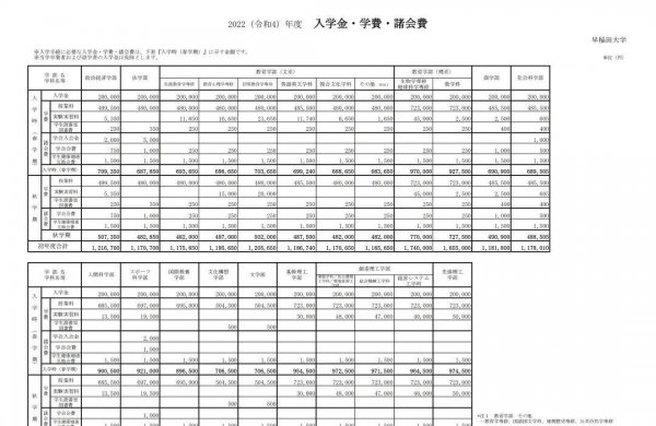 日本国内十大名校排名