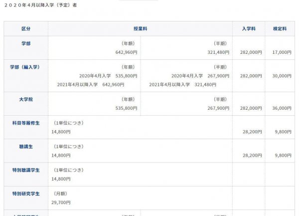 日本国内十大名校排名