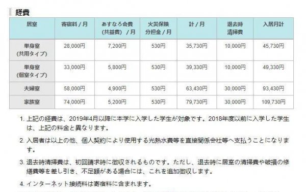 日本国内十大名校排名